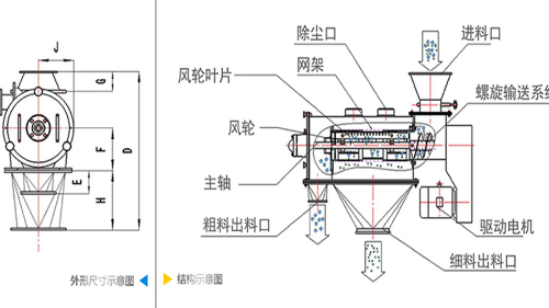 氣流篩分機工作原理圖、結構圖及型號參數